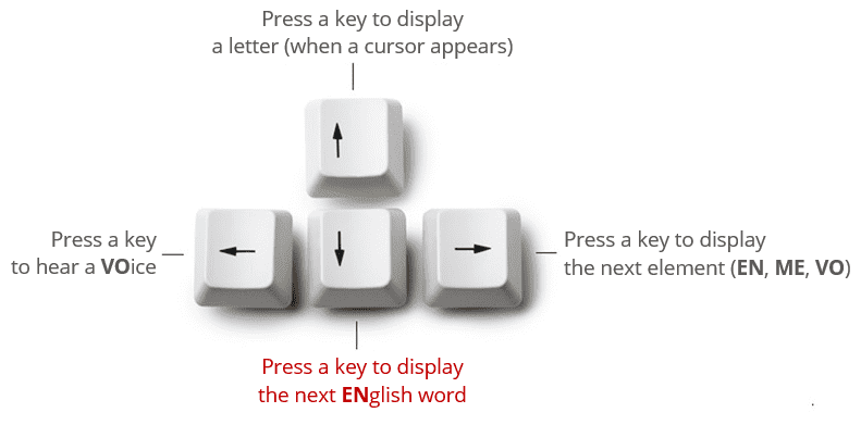 VocabularyFIRST learning software_Control Keys_2